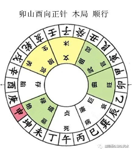 杨公风水秘传七十二局