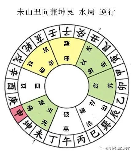 杨公风水秘传七十二局