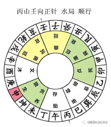 杨公风水秘传七十二局