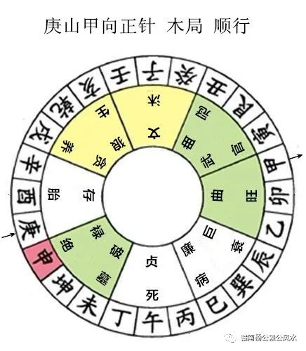杨公风水秘传七十二局