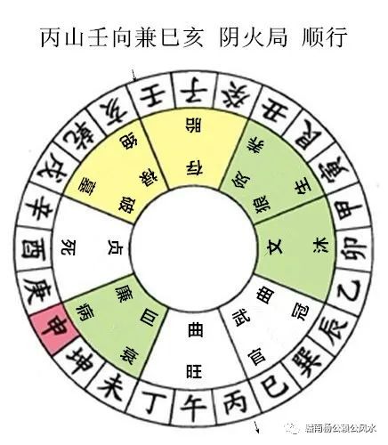 杨公风水秘传七十二局
