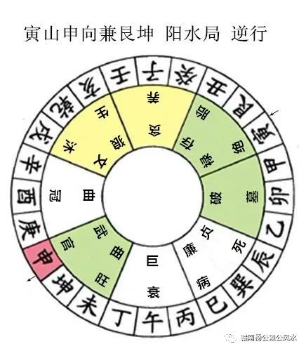 杨公风水秘传七十二局