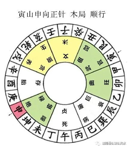 杨公风水秘传七十二局