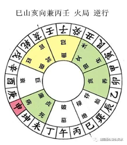 杨公风水秘传七十二局