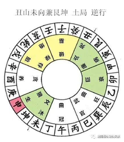 杨公风水秘传七十二局