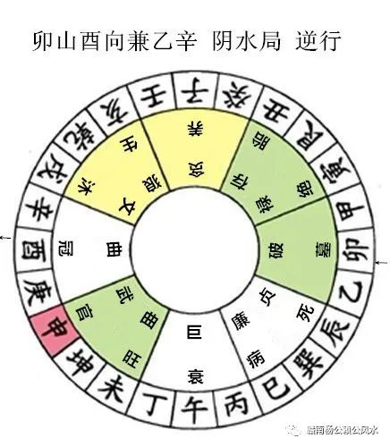 杨公风水秘传七十二局