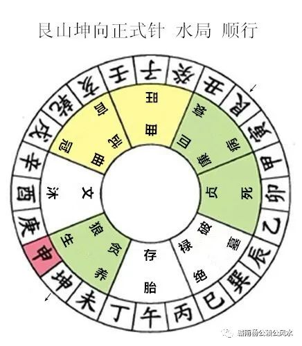 杨公风水秘传七十二局