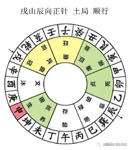 杨公风水秘传七十二局