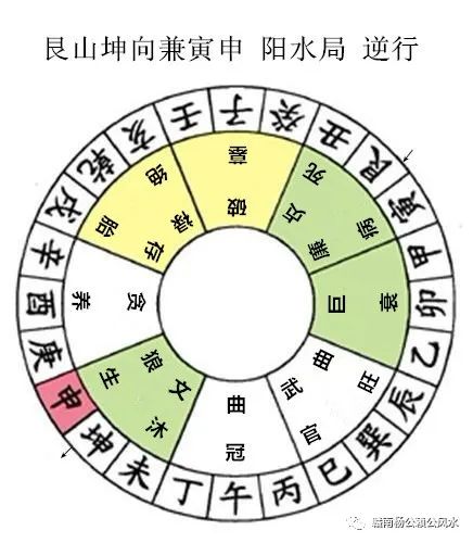 杨公风水秘传七十二局