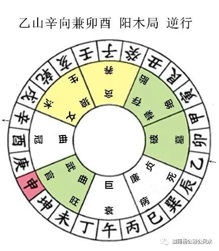 杨公风水秘传七十二局