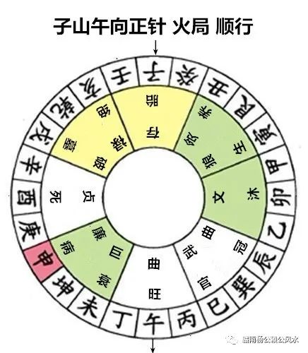 杨公风水秘传七十二局