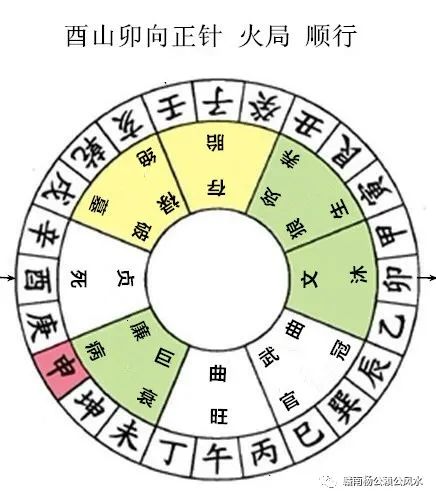 杨公风水秘传七十二局