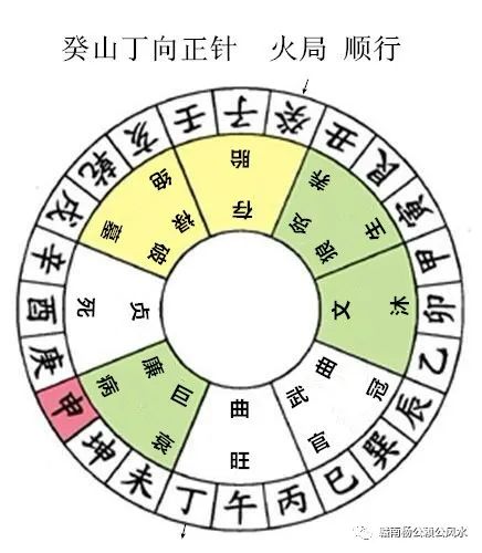 杨公风水秘传七十二局