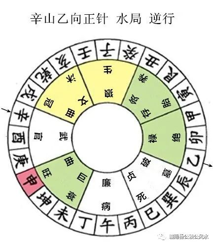 杨公风水秘传七十二局