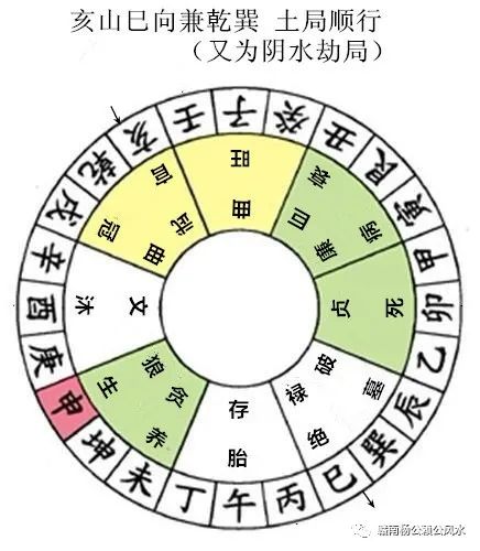杨公风水秘传七十二局