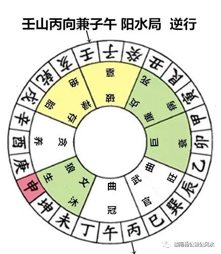 杨公风水秘传七十二局