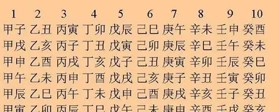 六十甲子怎样才能有效记忆?