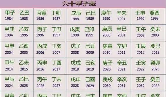 六十甲子快速记忆法