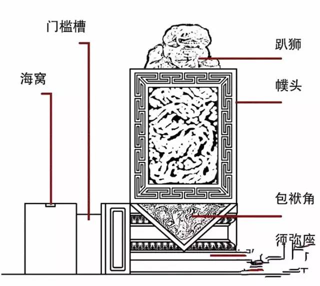 设计丨中国古建之美:门、门墩、门环、门钉、斗拱、飞檐、屋顶、马头墙