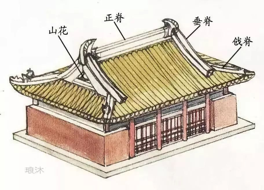 设计丨中国古建之美:门、门墩、门环、门钉、斗拱、飞檐、屋顶、马头墙