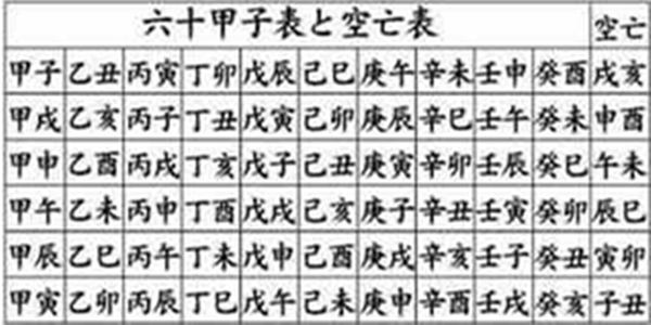 八字十神空亡的含义 八字十神空亡的含义
