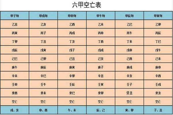 八字十神空亡的含义 八字十神空亡的含义