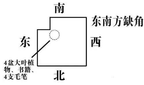 房屋“缺角”与“凸角”的风水化解法