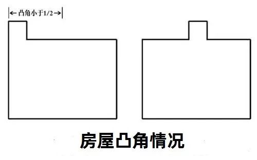 房屋“缺角”与“凸角”的风水化解法