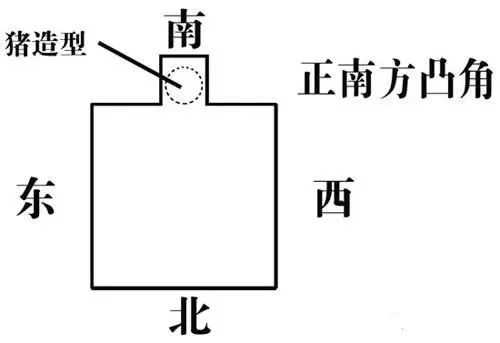 房屋“缺角”与“凸角”的风水化解法