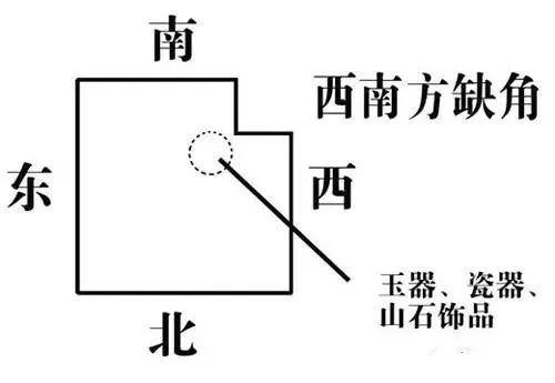 房屋“缺角”与“凸角”的风水化解法