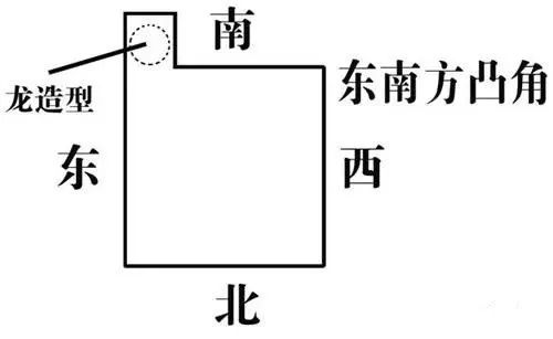 房屋“缺角”与“凸角”的风水化解法
