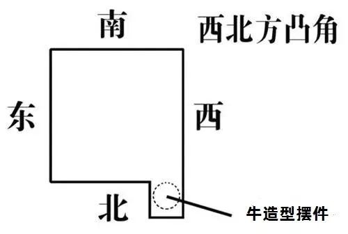 房屋“缺角”与“凸角”的风水化解法