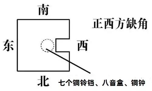 房屋“缺角”与“凸角”的风水化解法