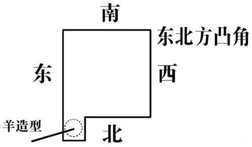房屋“缺角”与“凸角”的风水化解法