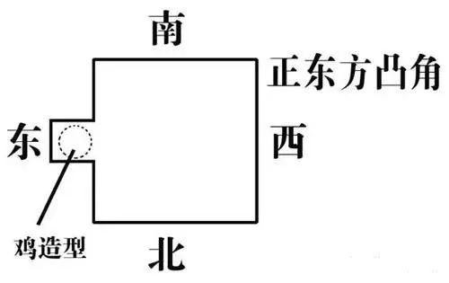房屋“缺角”与“凸角”的风水化解法