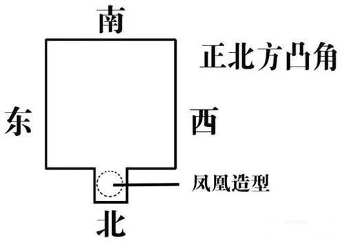 房屋“缺角”与“凸角”的风水化解法