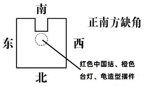 房屋“缺角”与“凸角”的风水化解法