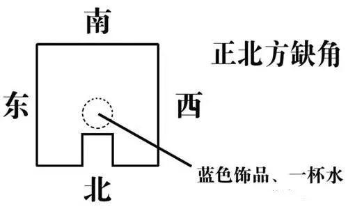 房屋“缺角”与“凸角”的风水化解法