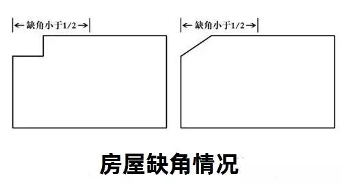 房屋“缺角”与“凸角”的风水化解法