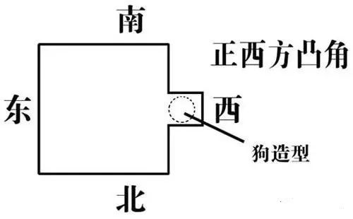 房屋“缺角”与“凸角”的风水化解法
