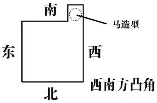 房屋“缺角”与“凸角”的风水化解法