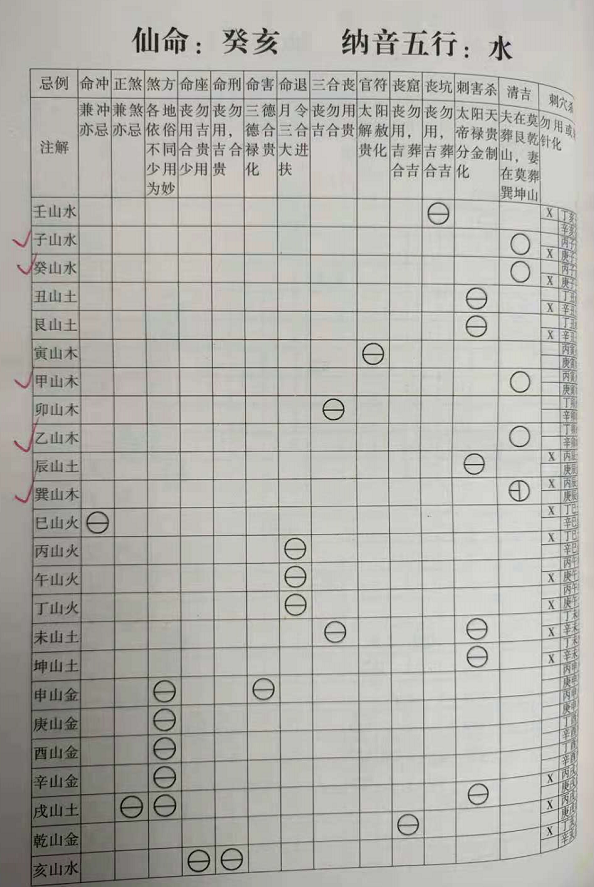 1624252227240513.png 癸亥.png