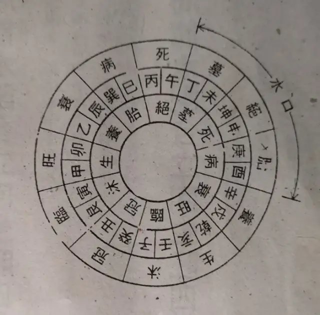 三合四大局吉凶新解 三合四大局吉凶新解