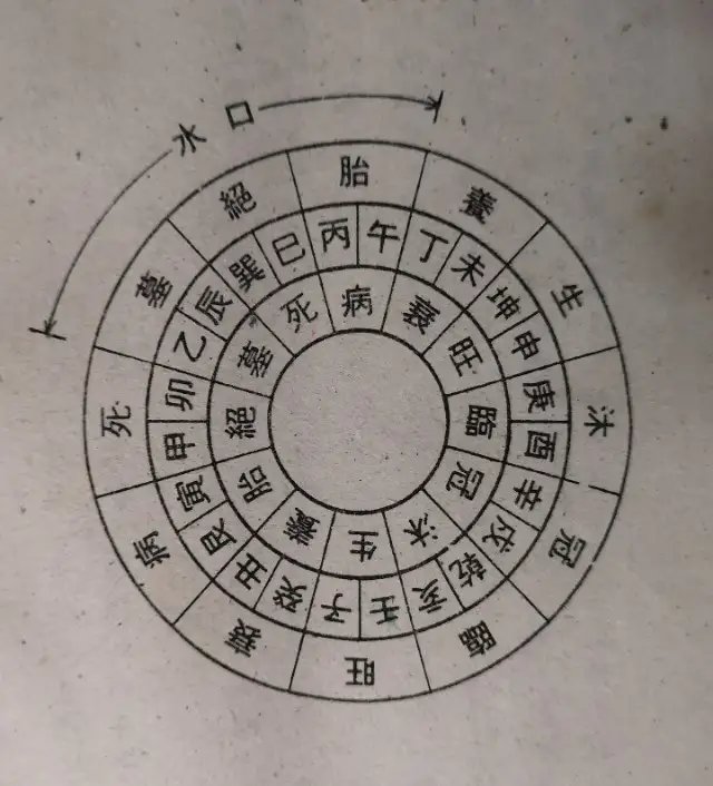 三合四大局吉凶新解 三合四大局吉凶新解