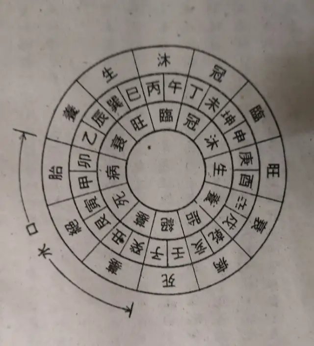 三合四大局吉凶新解 三合四大局吉凶新解