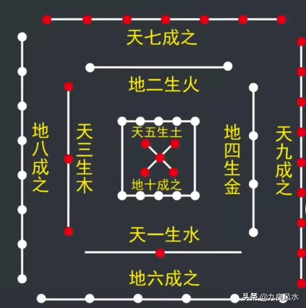 水法综述:山为体而水为用,水为体而星为用