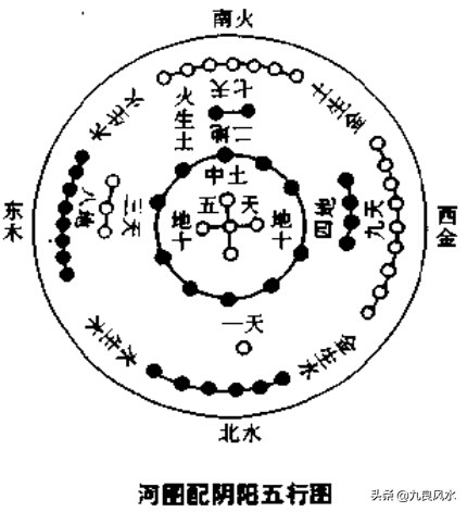 水法综述:山为体而水为用,水为体而星为用
