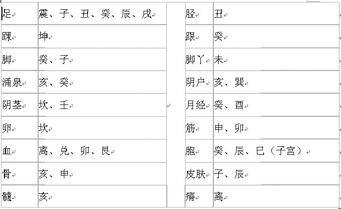 住宅风水与人体疾病的关系 图片