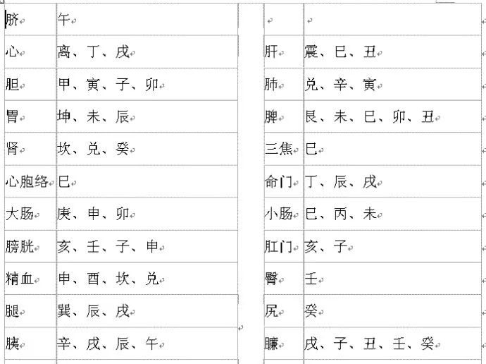 住宅风水与人体疾病的关系 图片