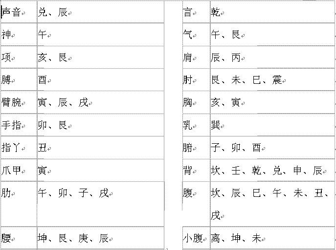 住宅风水与人体疾病的关系 图片